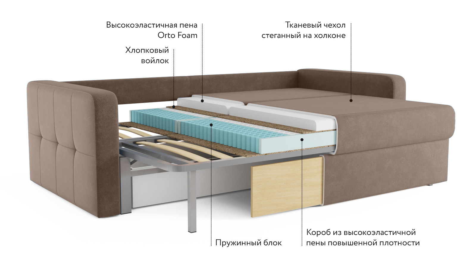 Аскона Диваны Интернет Магазин