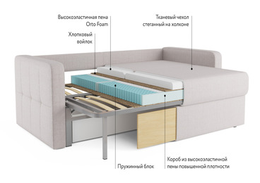 Советы по выбору наполнителя для дивана, узнайте всё о наполнителях диванов