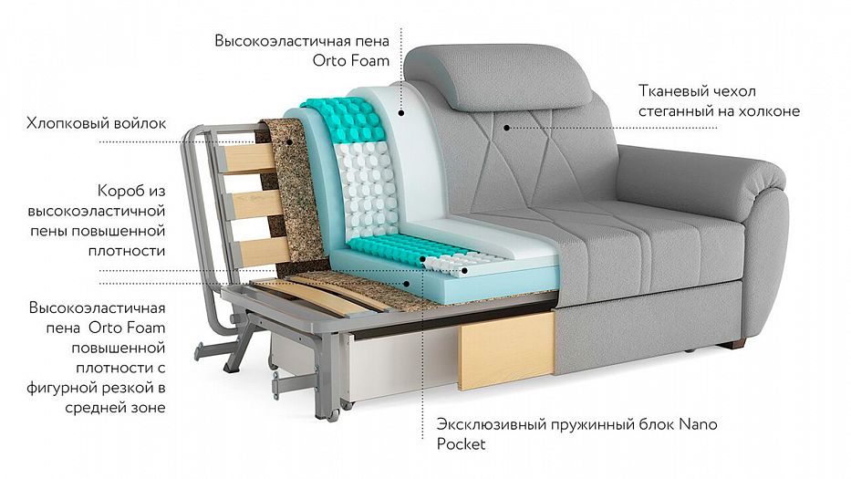 Аскона Интернет Магазин Екатеринбург Диваны